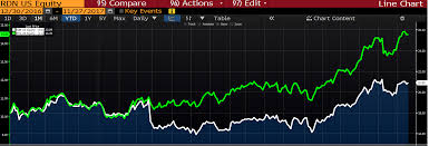 Radian A Compelling Value Radian Group Inc Nyse Rdn