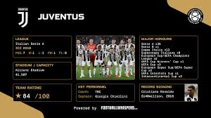 Fixtures and results league table complete fixture list teams statistics player statistics mvp serie a tim guidelines to awarding goals honours list archive. Juventus International Champions Cup