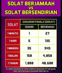 Menjaga shalat berjamaah di masjid merupakan kajian islam ilmiah yang disampaikan oleh ustadz abu ya'la kurnaedi, lc. Jom Solat Berjemaah Di Masjid Al Muslihin Dalat Rasmi Facebook