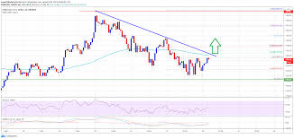 Browse our live eth/usd chart to get all the information you need on the ethereum price today. Ta Why Ethereum Closing Above 1300 Could Start Another Wave