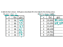 Showme is an open learning community featuring interactive lessons on a variety of topics. Gina Wilson All Things Algebra Unit 9 Transformations Answers Preview Answer Key Guidance 2021