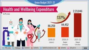 This year's budget is unique as finance minister used a made in india tablet to deliver a paperless budget address, and ditched a 'bahi khata', that she used. Summary Of The Budget 2021 22