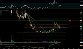 Ctic Stock Price And Chart Nasdaq Ctic Tradingview