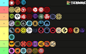 Maybe you would like to learn more about one of these? Do You Agree With This Shindo Life