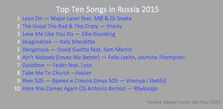 Topping The Charts Popular Music In Russia And Audio