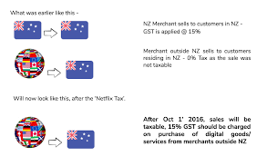 Nearly Everything About New Zealand Tax Changes For Your