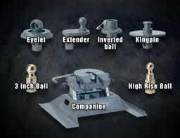 Fifth wheel camper ball hitch. New Fifth Wheel Camper Parts