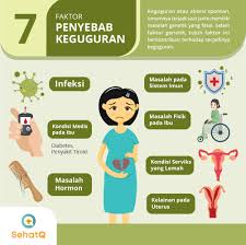 Sesetengah wanita, boleh mempunyai tanda seawal minggu pertama. Penyebab Dan Ciri Ciri Keguguran Yang Perlu Diwaspadai