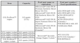 Oil Capacity And Oil Grade Ford F150 Forum Community Of