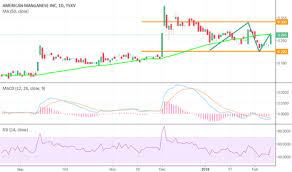 Ami Stock Price And Chart Tsxv Ami Tradingview