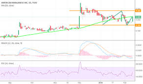 Ami Stock Price And Chart Tsxv Ami Tradingview
