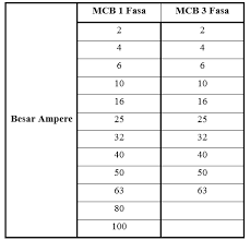 Sebuah kabel listrik terdiri dari isolator dan konduktor. Cara Memilih Mcb Dan Menentukan Arus Mcb Yang Tepat Cara Ilmu