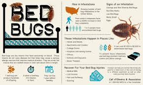 According to a survey, the most commonly infested places are the mattress (98.2%), boxspring. Bed Bugs Infographic Reviews Signs And Common Locations Of Bed Bug Infestations Bedbugs Pestcontrol Bed Bug Bites Treatment Bed Bugs Bed Bug Bites
