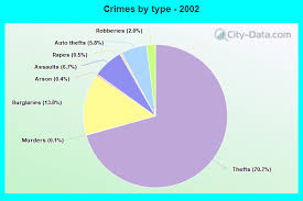 The unemployment rate in johnson city is 4.7% (u.s. Crime In Johnson City Tennessee Tn Murders Rapes Robberies Assaults Burglaries Thefts Auto Thefts Arson Law Enforcement Employees Police Officers Crime Map