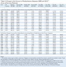 printable tax brackets 2016 download them or print