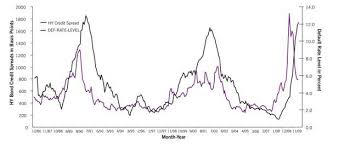 Beware The Default Rate For High Yield Seeking Alpha