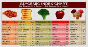 printable glycemic index chart pdf wow com image results