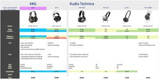 headphones with portable gear thread comparisons charts