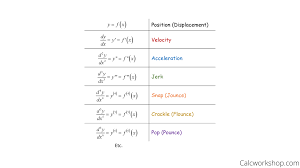 نتیجه جستجوی لغت [derivative] در گوگل