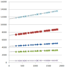 Regression line equation is calculated using the formula given below. Performing Multiple Linear Regressions In Excel That Have A Common X Intercept Cross Validated