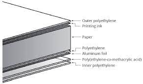 We did not find results for: Recycling Free Full Text Recycling Of Aseptic Beverage Cartons A Review Html