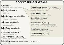 Ec101 Rocks Minerals Minerals Rocks Minerals Rock
