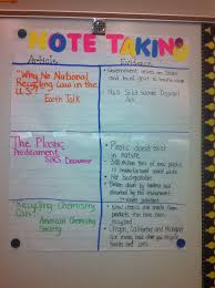 Two Column Note Taking Strategy For Research