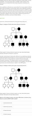 mendelian inheritance of immunodeficiency disorders