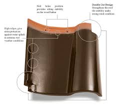 Aksesoris nok ujung jurai natural kanmuri espanica milenio. Jenis Genteng Kanmuri Pilih Milenio Full Flat Atau Espanica Blog Qhomemart