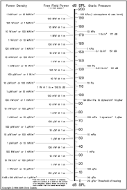 Em Power If The Transmitter Used An Isotropic Antenna Then