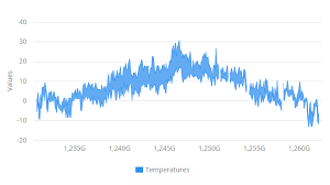 Vaadin Charts Vaadin Directory Vaadin