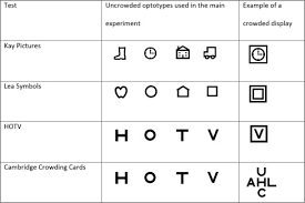 Crowding And Visual Acuity Measured In Adults Using