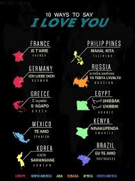 10 Ways To Say I Love You In Different Languages Words In Different Languages I Love You Languages Sms Language