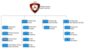 3rd Marine Division Revolvy