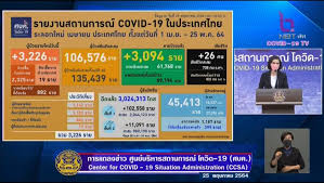 22 พฤษภาคม 2021 วันสำคัญวันความหลากหลายทางชีวภาพ ×. 6hicyu13jtsahm
