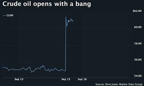 Tech Stocks Face A 10 Drop In The Near Term Warns Investor