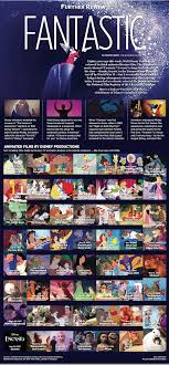 Many television films have been produced for the united states cable network, disney channel, since the service's inception in 1983. Futher Review For The Long History Of Disney S Animated Movies As Fantasia Turns 80 The Spokesman Review