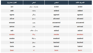 جدول تصريف الأفعال في اللغة الانجليزية
