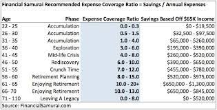 We did not find results for: How Much Savings Should I Have Accumulated By Age