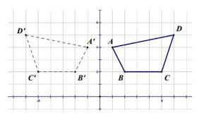 Check spelling or type a new query. Contoh Soal Transformasi Geometri