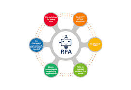 How Rpa Can Simplify 5 Scenarios In Healthcare Industry In 2020 Healthcare Industry Health Care Business Process Management