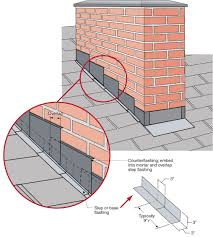 Check spelling or type a new query. Chimneys Connected To Roof Structure Building America Solution Center