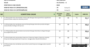 Download kkm k13 kelas 8 ipa revisi terbaru. Kkm Pjok Smp Kurikulum 2013 Revisi 2017 Administrasi Kurikulum 2013