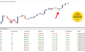 So, best to keep dash in the front and. Download Price Action Dashboard Indicator Scans All Currency Pairs