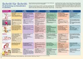 Sind diese kompetenzen, die in der. Kinder Unter 3 In Kita Krippe Entwicklung Kleinkind Kind Entwicklung Kleinkind