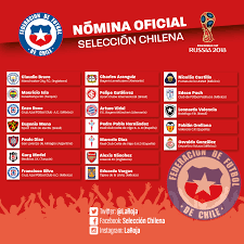 Nomina selección chilena microciclo comienzan los trabajos con martin lasarte. Nomina De Jugadores Que Actuan En El Extranjero Para Los Duelos Clasificatorios Ante Paraguay Y Bolivia