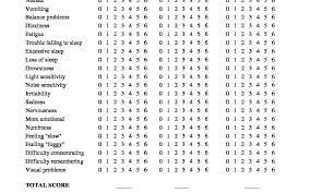 Image result for Concussion Symptom Checklist