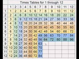 32 Times Table Chart Multiplication Table 32 Mobile