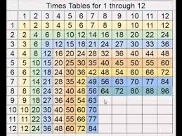 32 times table chart multiplication table 32 mobile