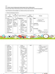 Instructional design is the practice of maximizing the effectiveness, efficiency and appeal of instruction and other learning experiences. Lk 3 Up 1 Format Desain Pembelajaran Recount Docx